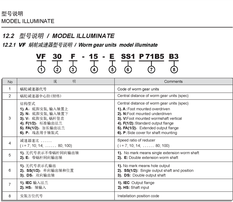 VF蝸輪蝸桿減速機型號大全_副本.png
